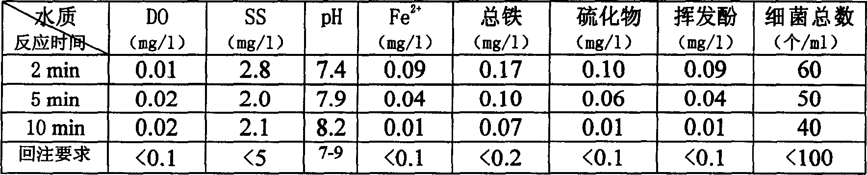 Method for treating oil-field waste-water refilling by catalytic oxygenation-desorption deaerization UV sterilization