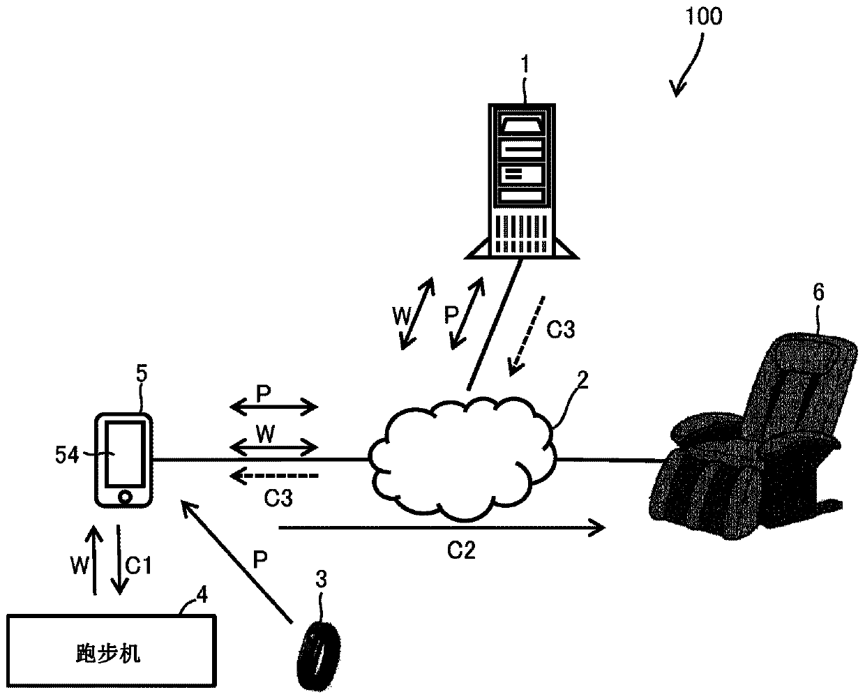 Terminal device, control system, and computer program