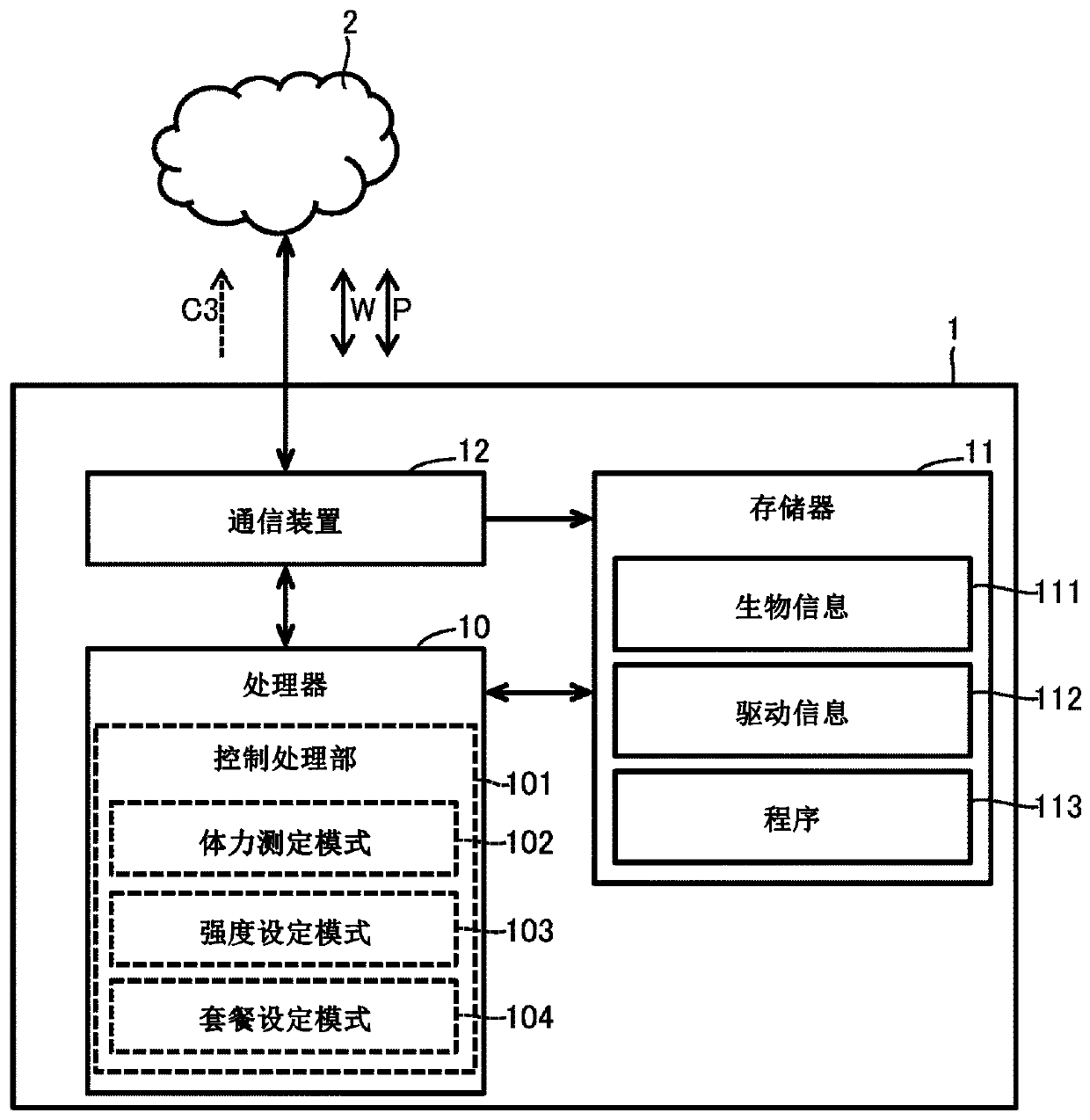 Terminal device, control system, and computer program