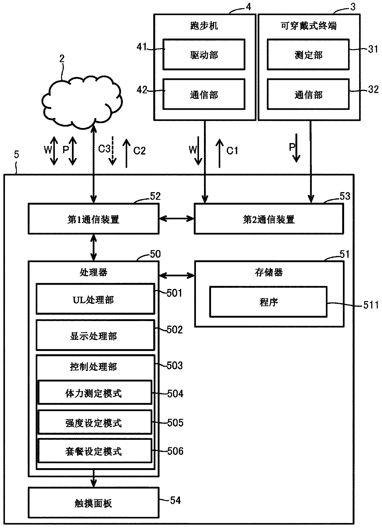 Terminal device, control system, and computer program