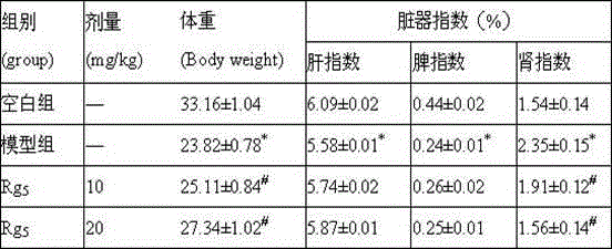 Application of ginsenoside Rg5 in preparation of drug for preventing acute kidney injury