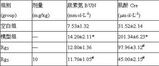 Application of ginsenoside Rg5 in preparation of drug for preventing acute kidney injury