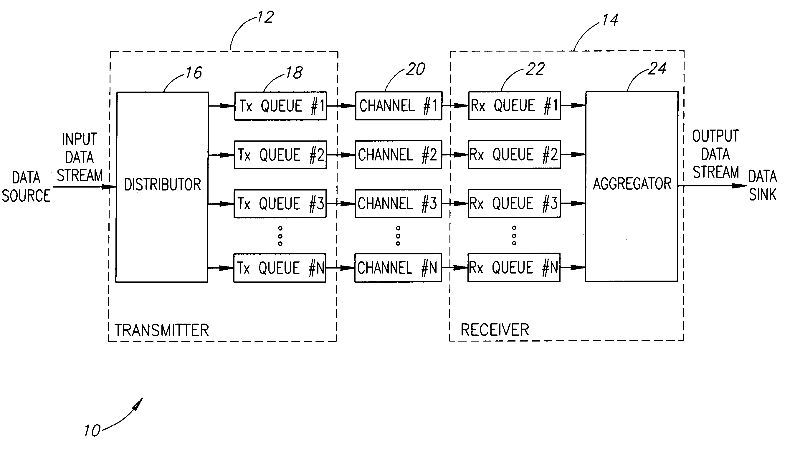 Data transmission scheme using channel group and DOCSIS implementation thereof