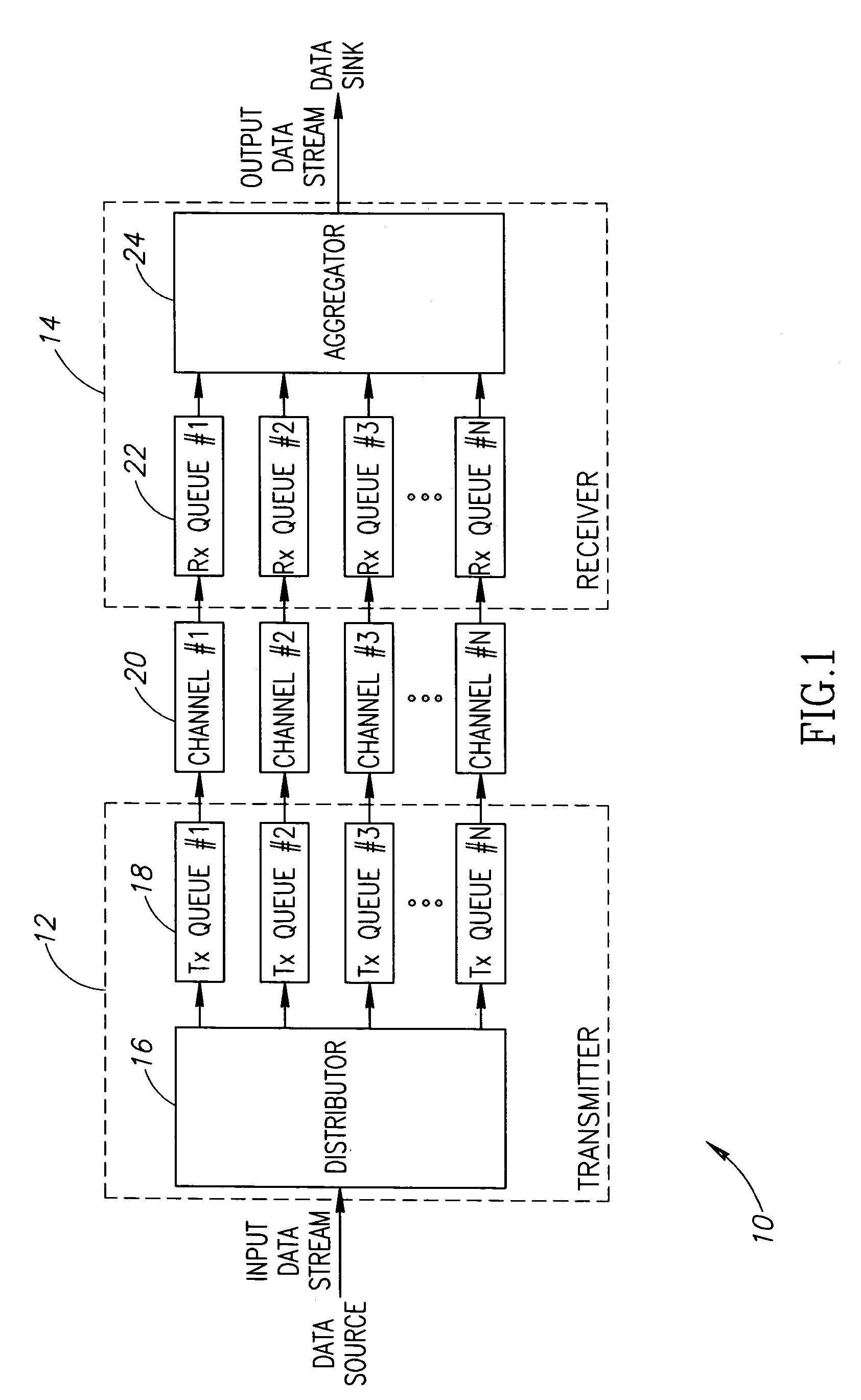 Data transmission scheme using channel group and DOCSIS implementation thereof