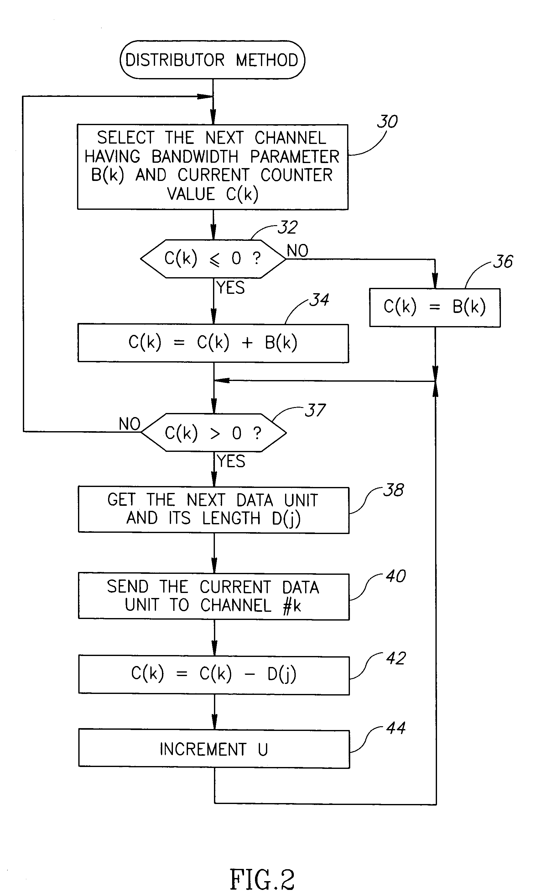 Data transmission scheme using channel group and DOCSIS implementation thereof