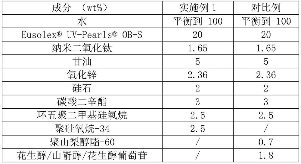 Pickering emulsion type skin care product