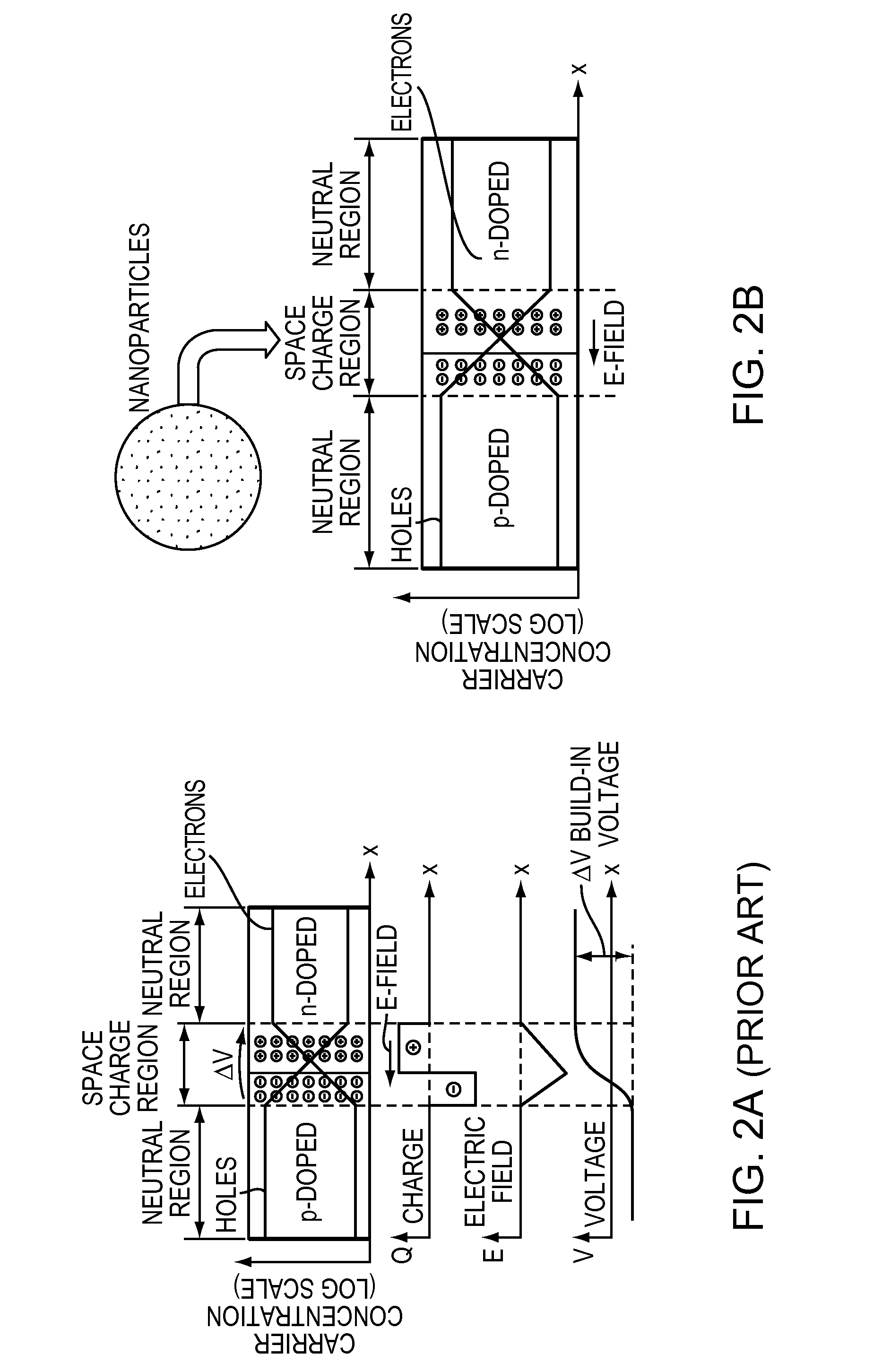 Boundary-Modulated Nanoparticle Junctions And A Method For Manufacture Thereof