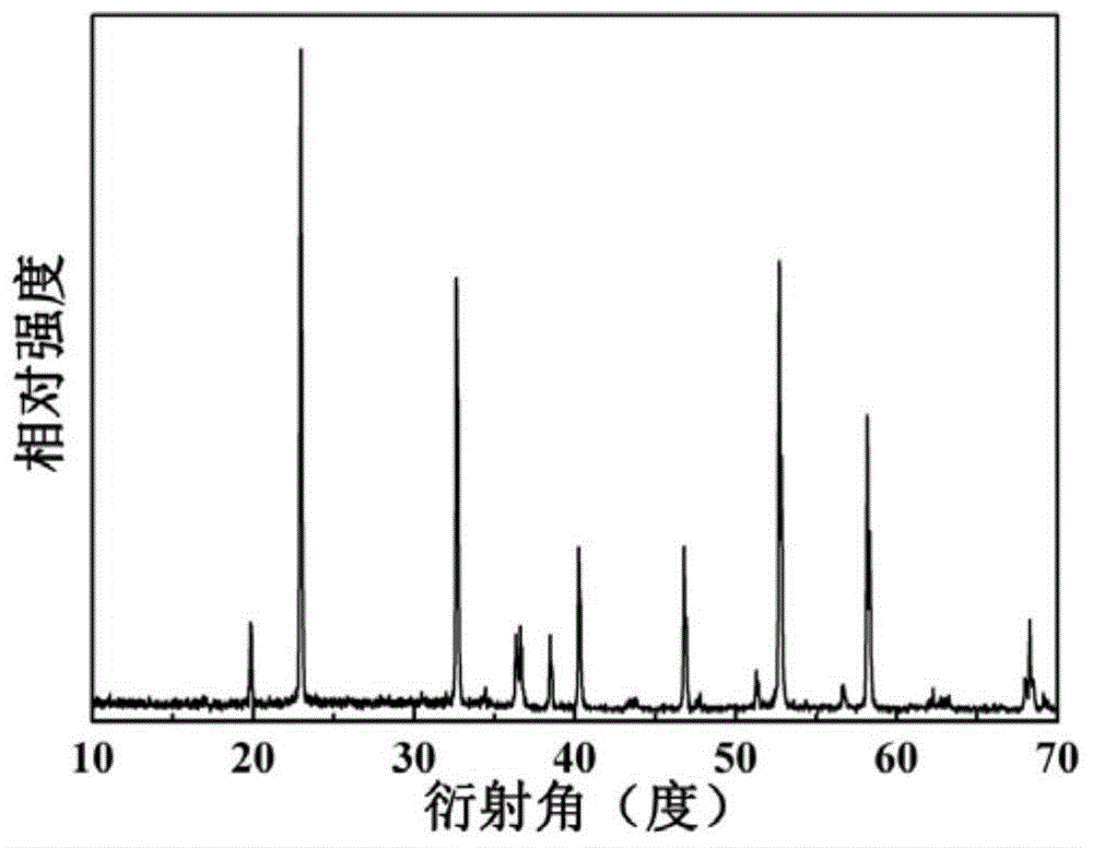 Preparation method of size-controllable zinc hydroxystannate nanorod arrays