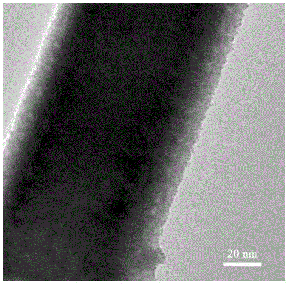 Preparation method of size-controllable zinc hydroxystannate nanorod arrays