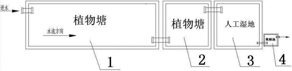 Method for efficient removal of heavy metals in farmland irrigation water by plant pond, constructed wetland and adsorption tank