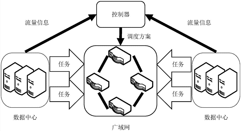 Data center-oriented offline scene low-bandwidth cost flow scheduling scheme