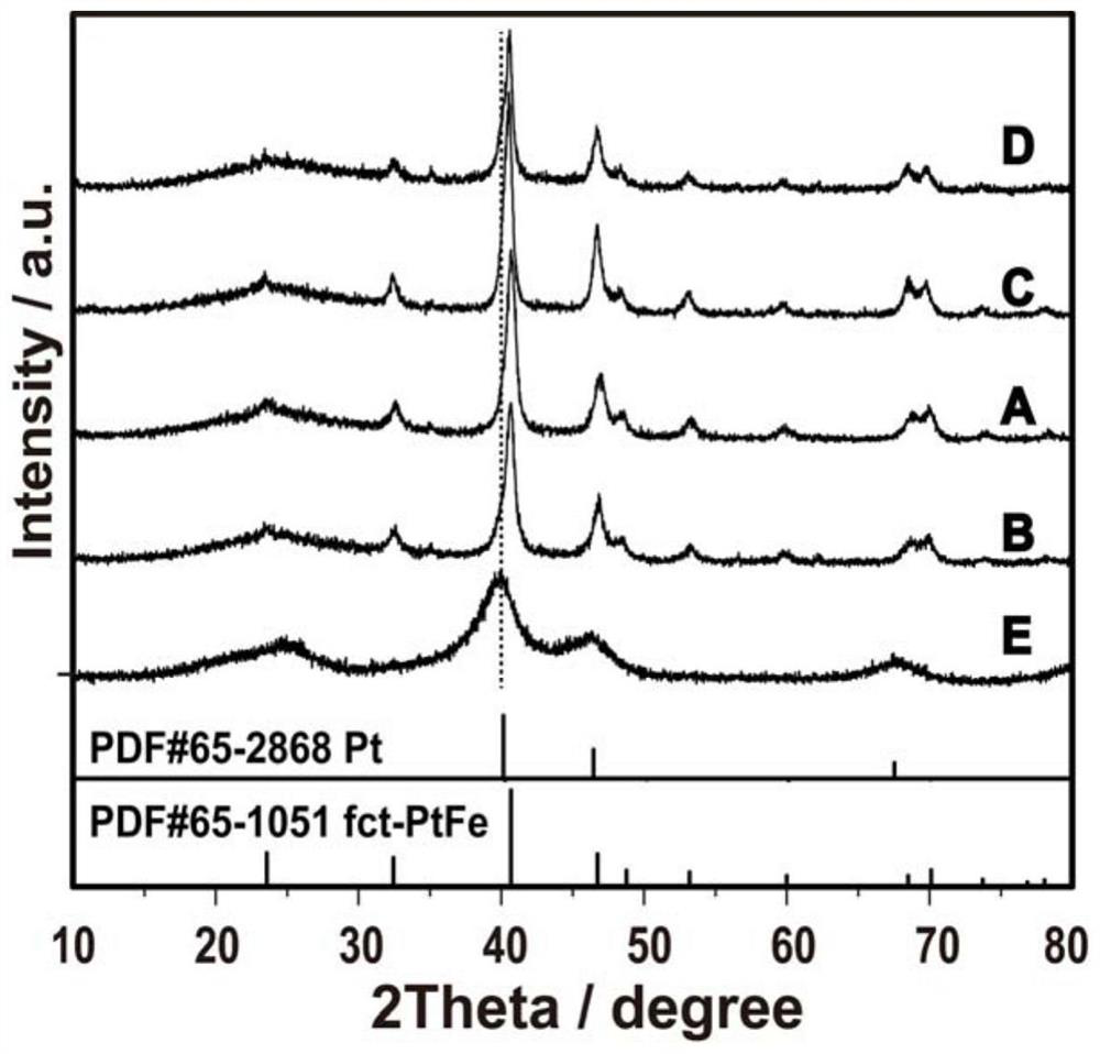 High-stability nano platinum-based intermetallic compound direct methanol fuel cell electrocatalyst and preparation method thereof