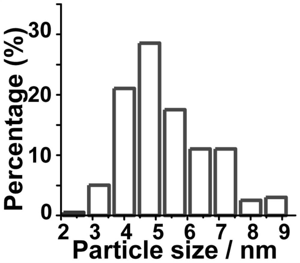 High-stability nano platinum-based intermetallic compound direct methanol fuel cell electrocatalyst and preparation method thereof