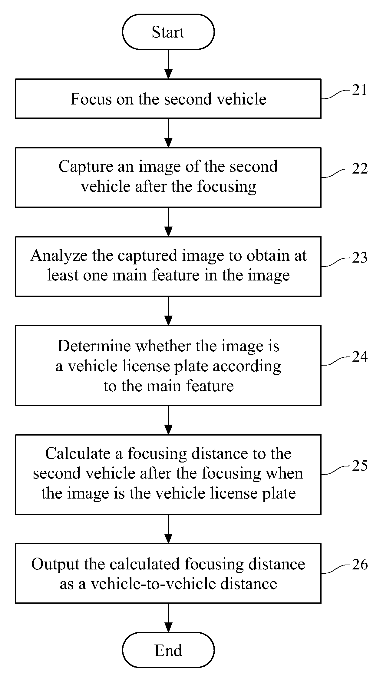 Method for detecting vehicle-to-vehicle distance and system thereof