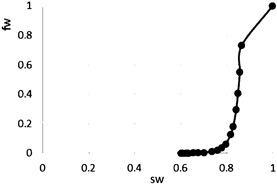 Calculation method of productivity of water-producing gas wells in inclined water-bearing gas reservoirs