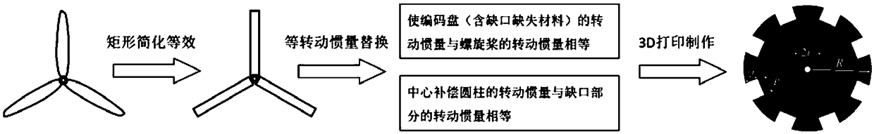 Light unmanned aerial vehicle electrodynamic system identification method and apparatus