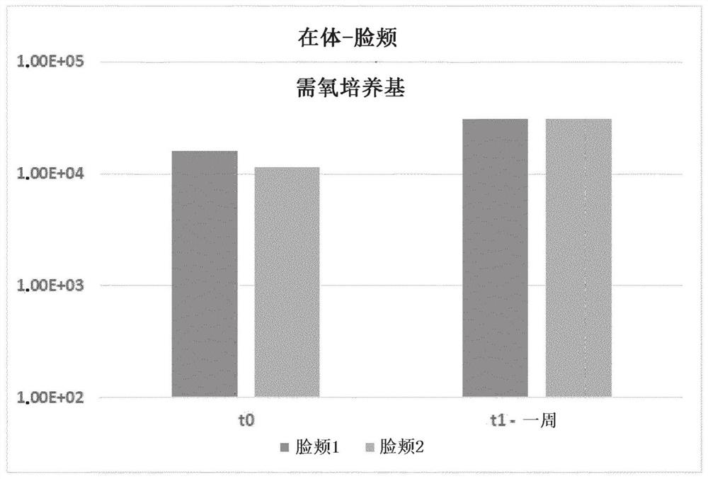 Cosmetic preparation with anisic acid and levulinic acid with selective antimicrobial activity