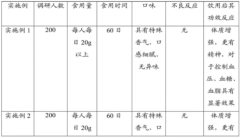 Grain, vegetable and fruit nutritional food for middle and old age and preparation method of grain, vegetable and fruit nutritional food