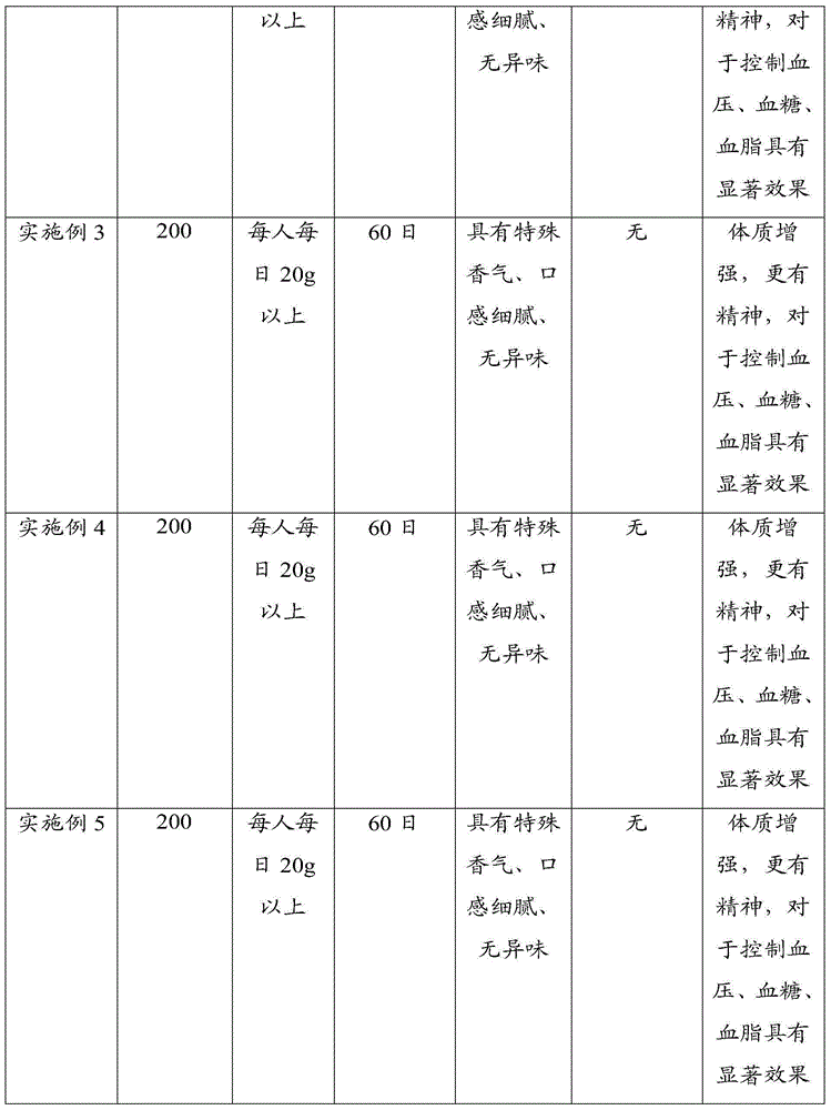 Grain, vegetable and fruit nutritional food for middle and old age and preparation method of grain, vegetable and fruit nutritional food