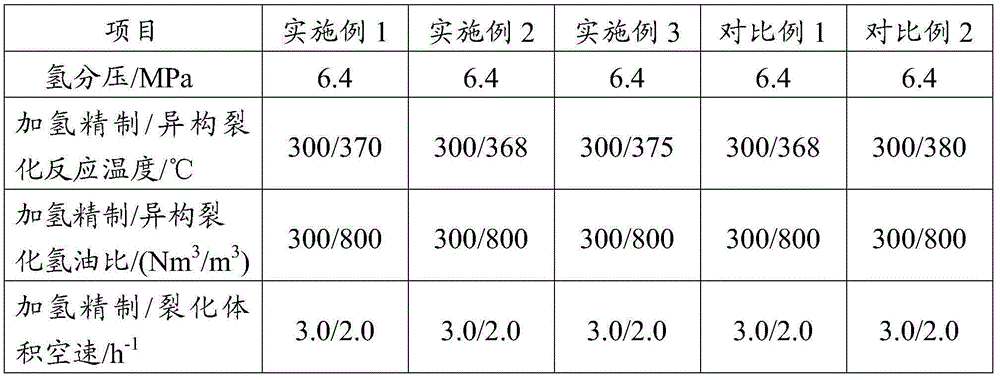 Method for producing middle distillate oil through hydrogenation of Fischer-Tropsch synthesis oil