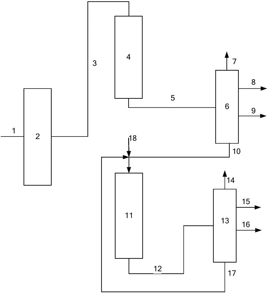 Method for producing middle distillate oil through hydrogenation of Fischer-Tropsch synthesis oil