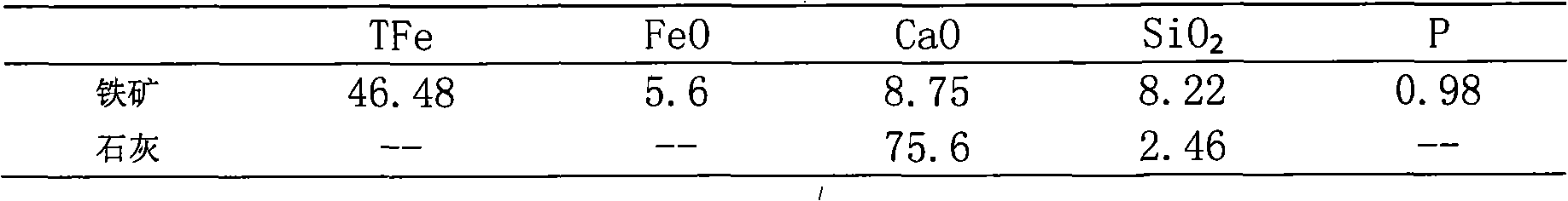 Method for decreasing phosphorus of high-phosphorus iron ore by adopting microwave reduction-magnetic separation