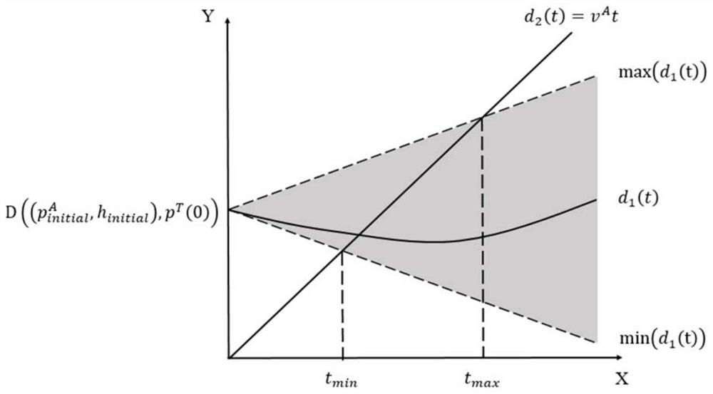 UAV path planning method under multiple dynamic mission target points