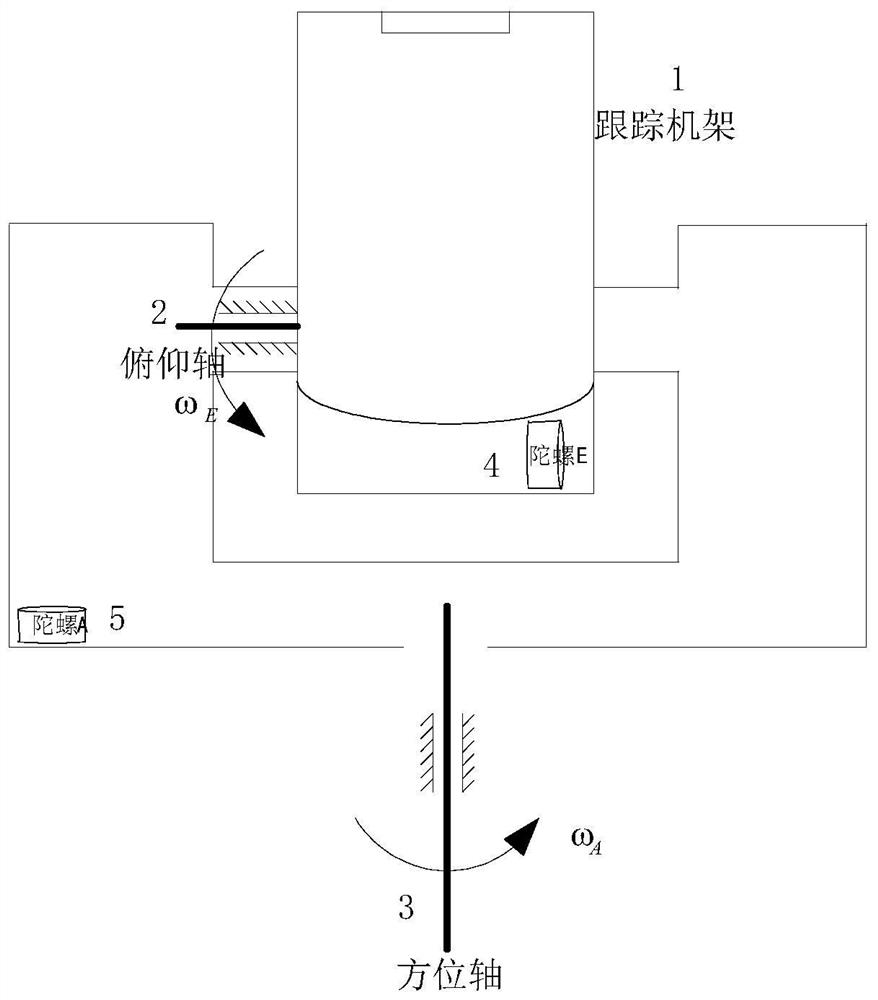 A full-band disturbance decoupling method for photoelectric tracking system of motion platform