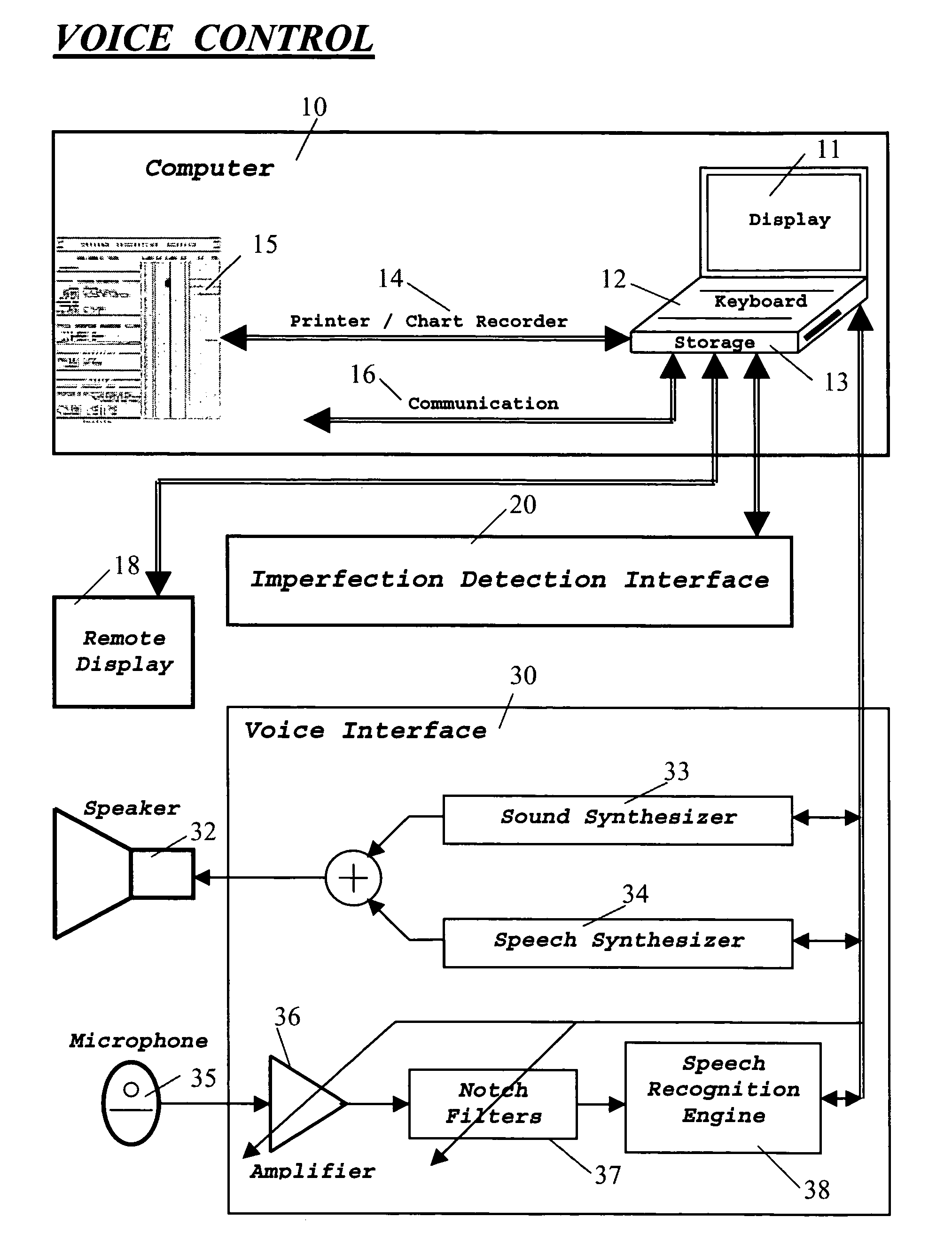 Voice interaction with and control of inspection equipment