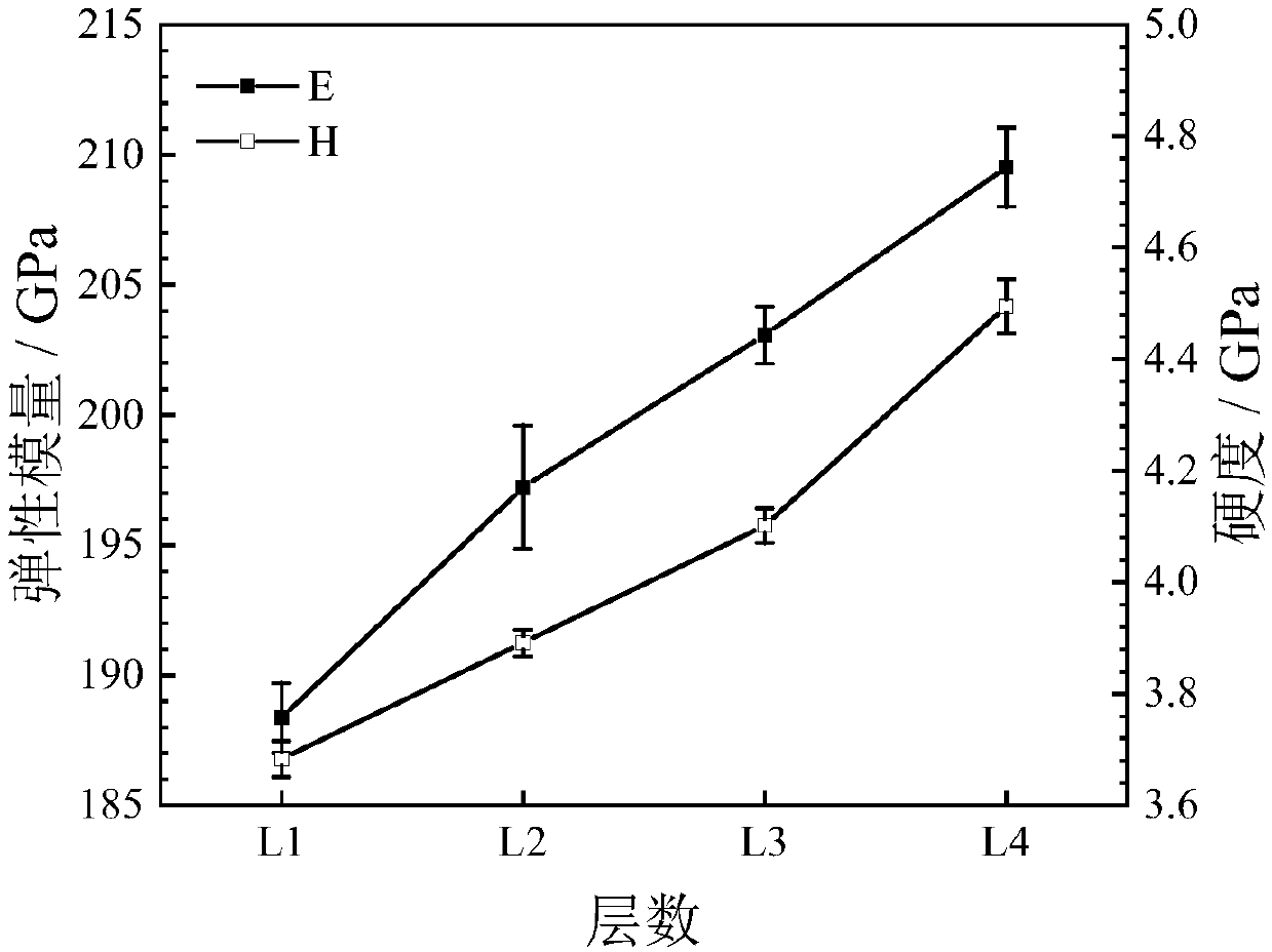 Laser additive manufacturing method for La2O3/(Cu, Ni) functionally graded composites