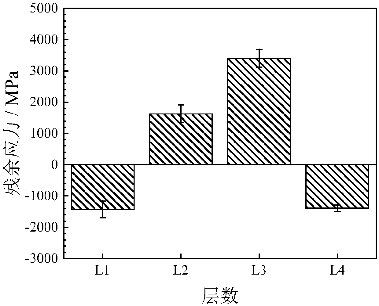 Laser additive manufacturing method for La2O3/(Cu, Ni) functionally graded composites