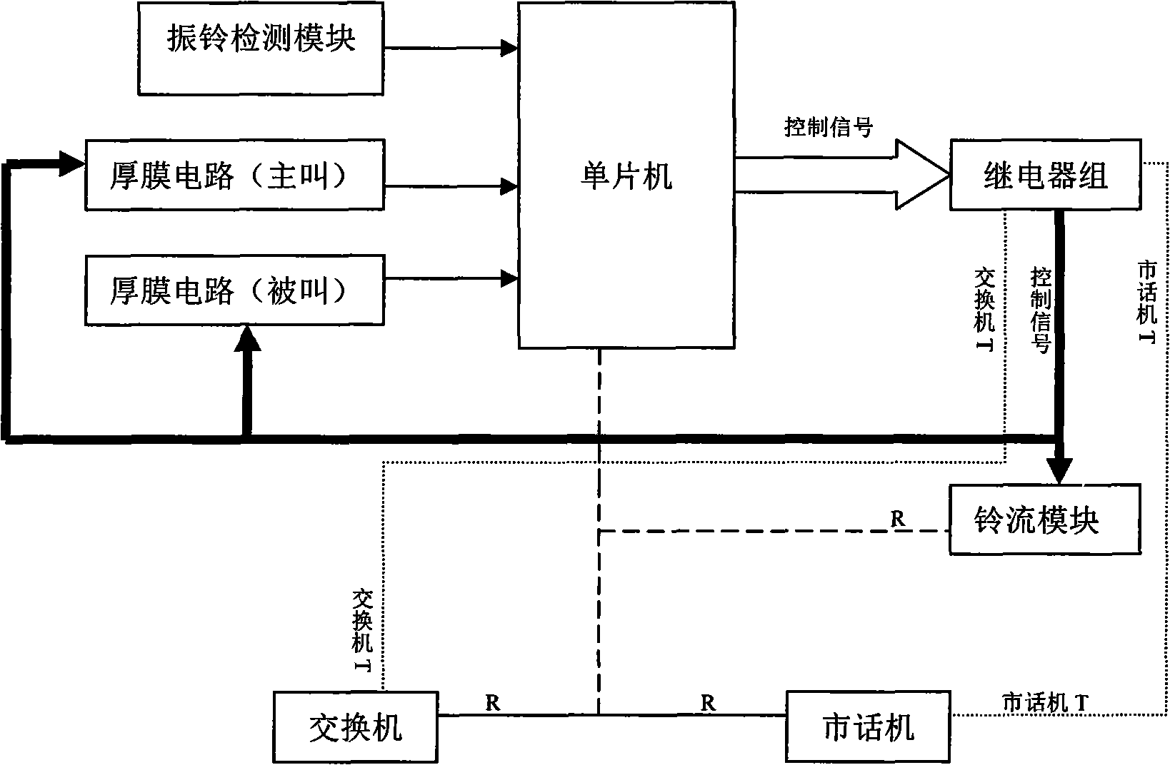 Interface circuit module of magneto exchange and city telephone and control method thereof