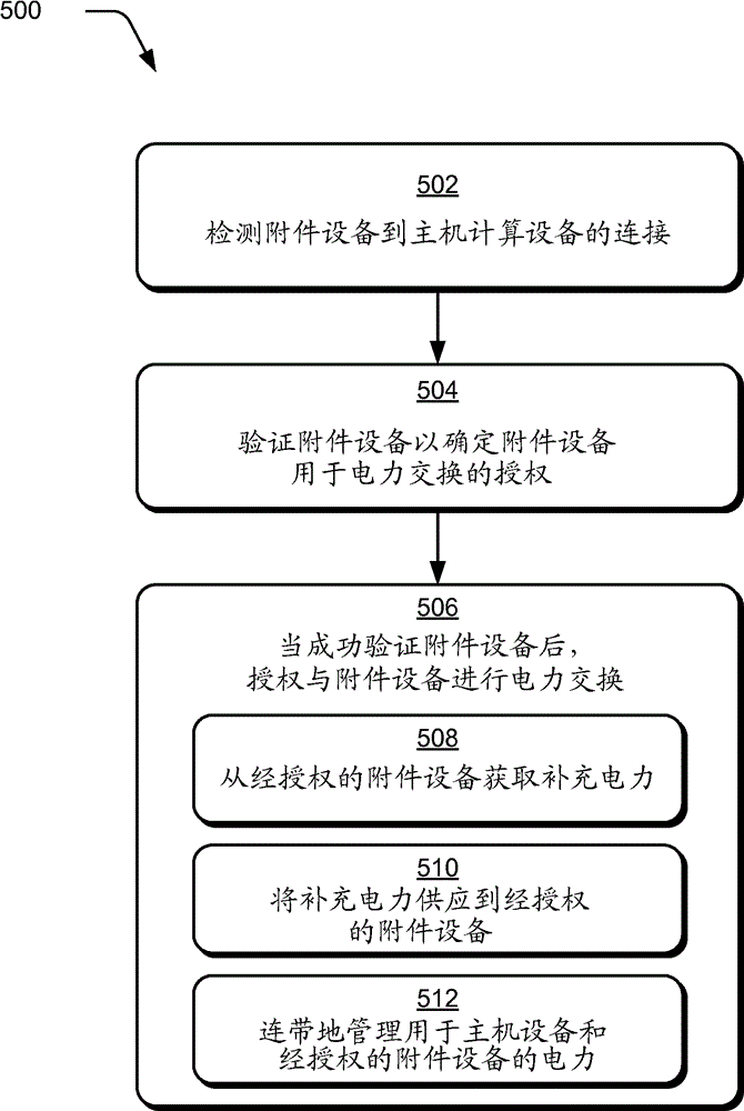 Accessory device authentication