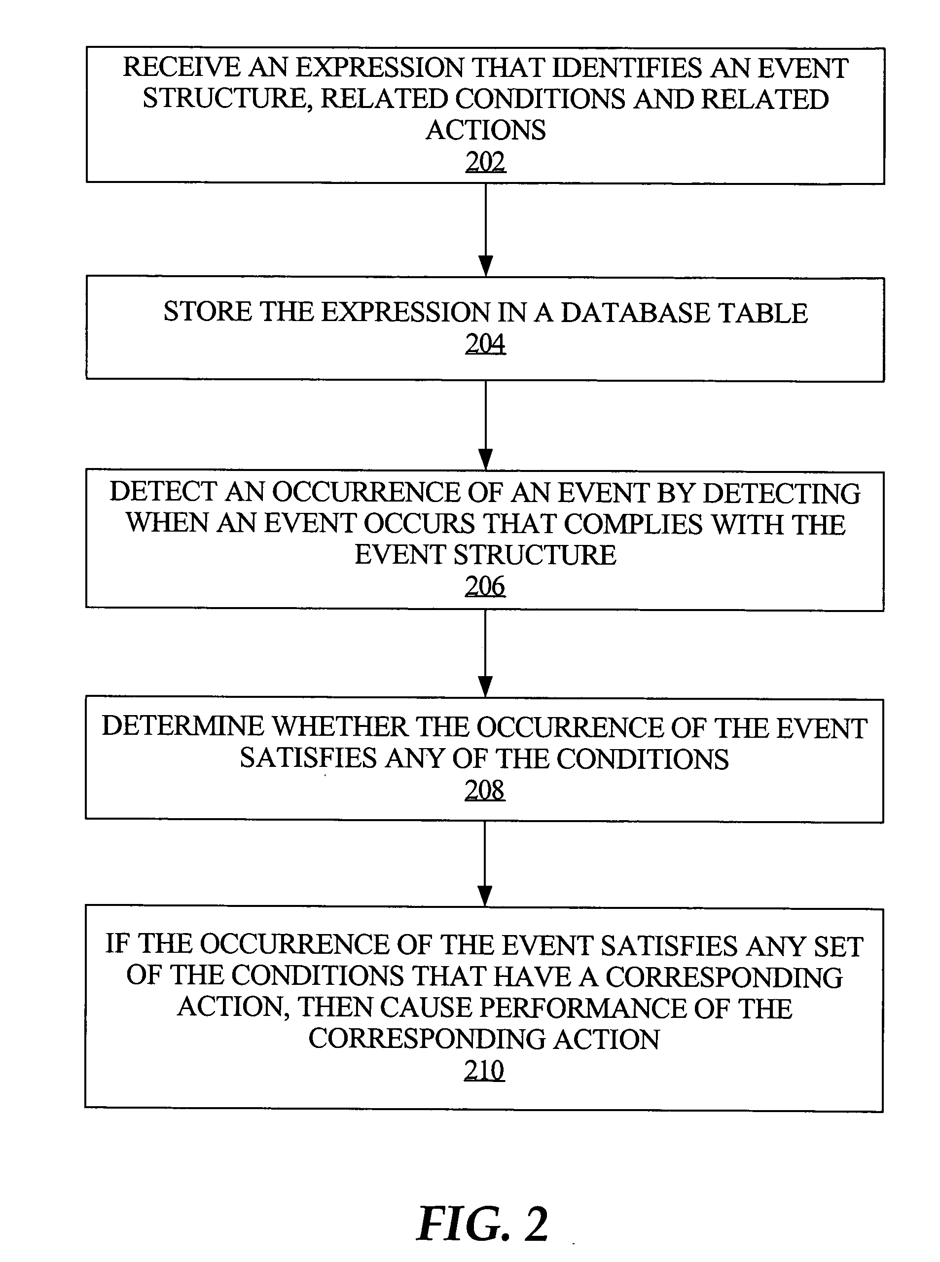 Managing event-condition-action rules in a database system