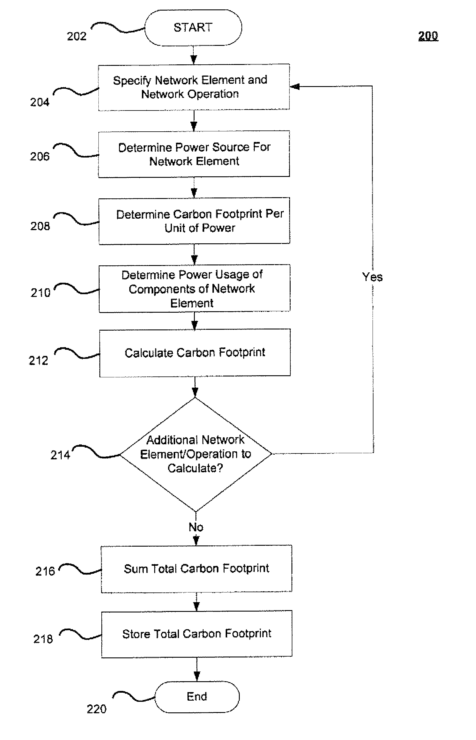 Method and system for energy efficient routing and network services