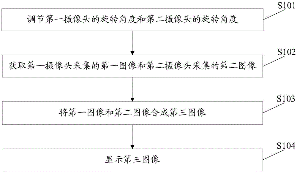 Image display method and device