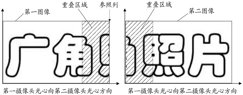 Image display method and device