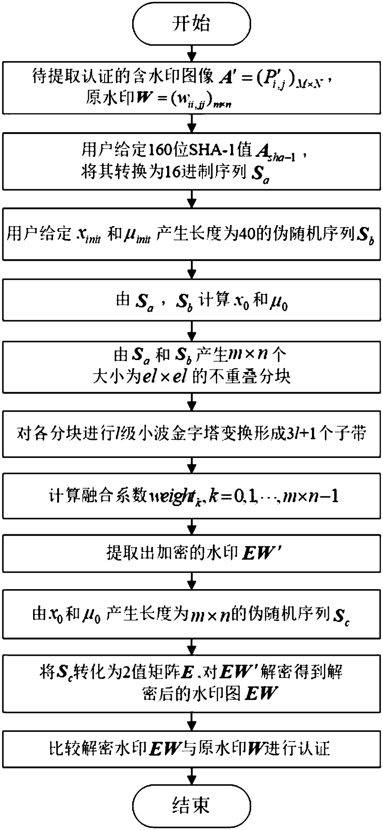 A Watermark Embedding and Extraction Method Combining Non-overlapping Blocks and Equal-Band Fusion