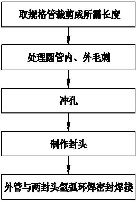 Manufacturing method of two-way heat exchange heater