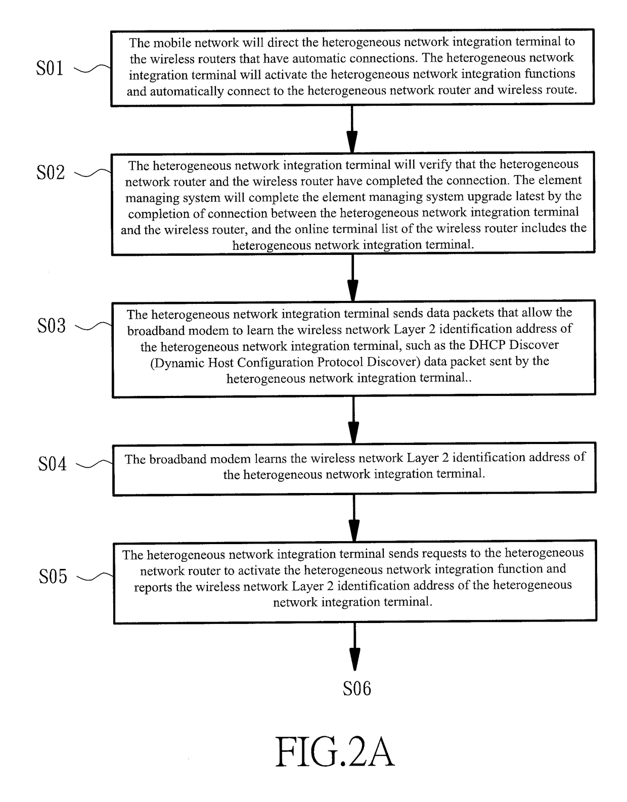 Heterogeneous network integrating device and method thereof