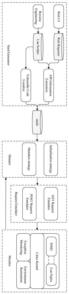 Cisco IOS-XE-oriented Web command injection vulnerability detection method