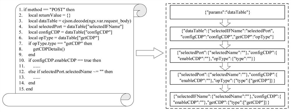 Cisco IOS-XE-oriented Web command injection vulnerability detection method