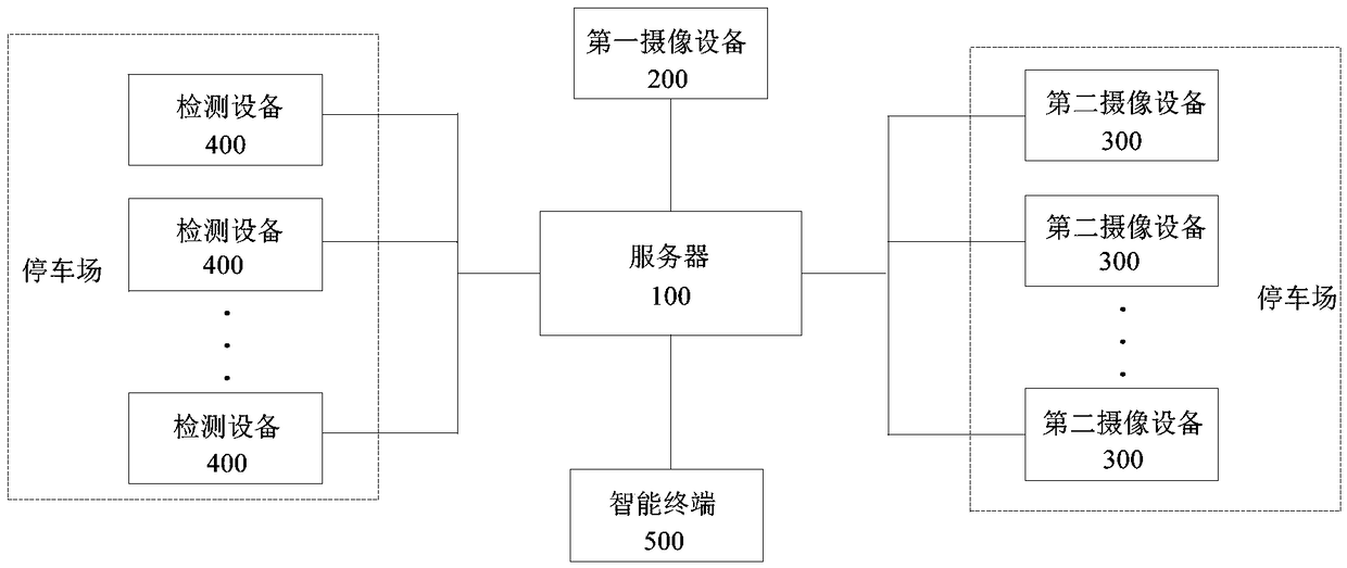 Parking navigation method and device