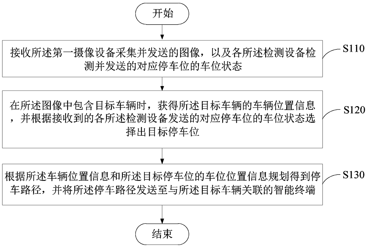 Parking navigation method and device