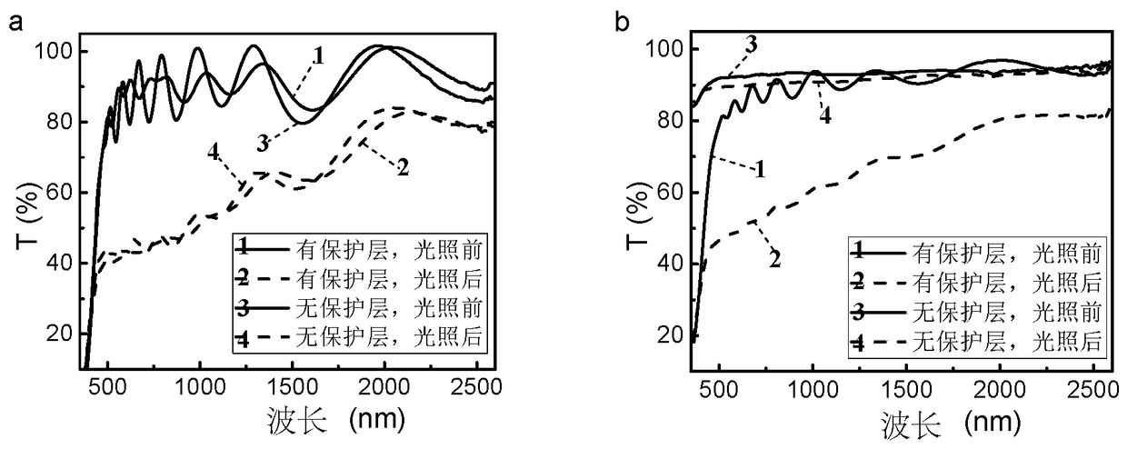 Oxygen-bearing hydrogenated yttrium photo-thermal discoloration multilayer thin-film material