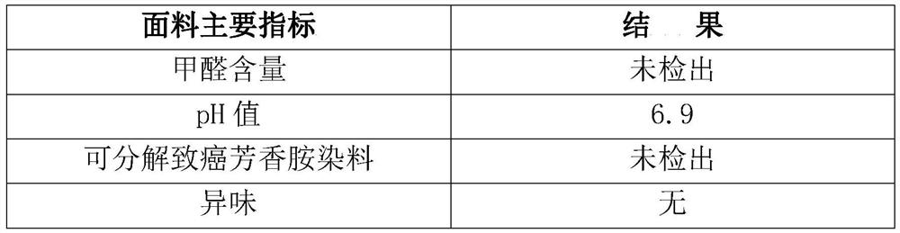 Polylactic acid blanket fabric and preparation method thereof