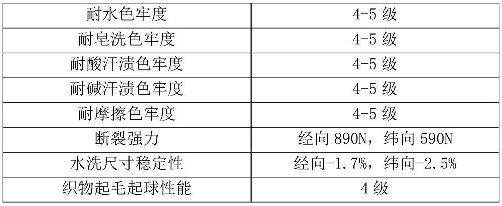 Polylactic acid blanket fabric and preparation method thereof