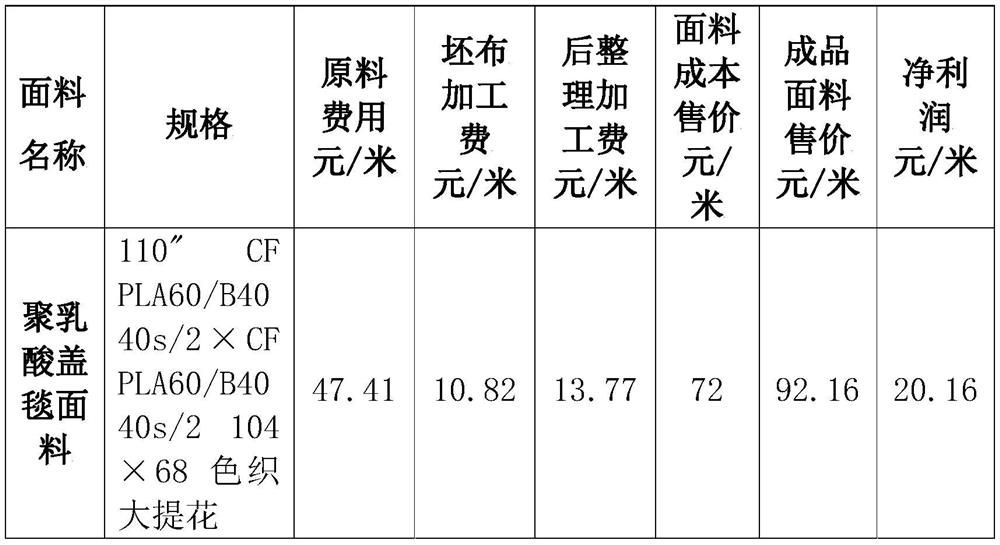 Polylactic acid blanket fabric and preparation method thereof