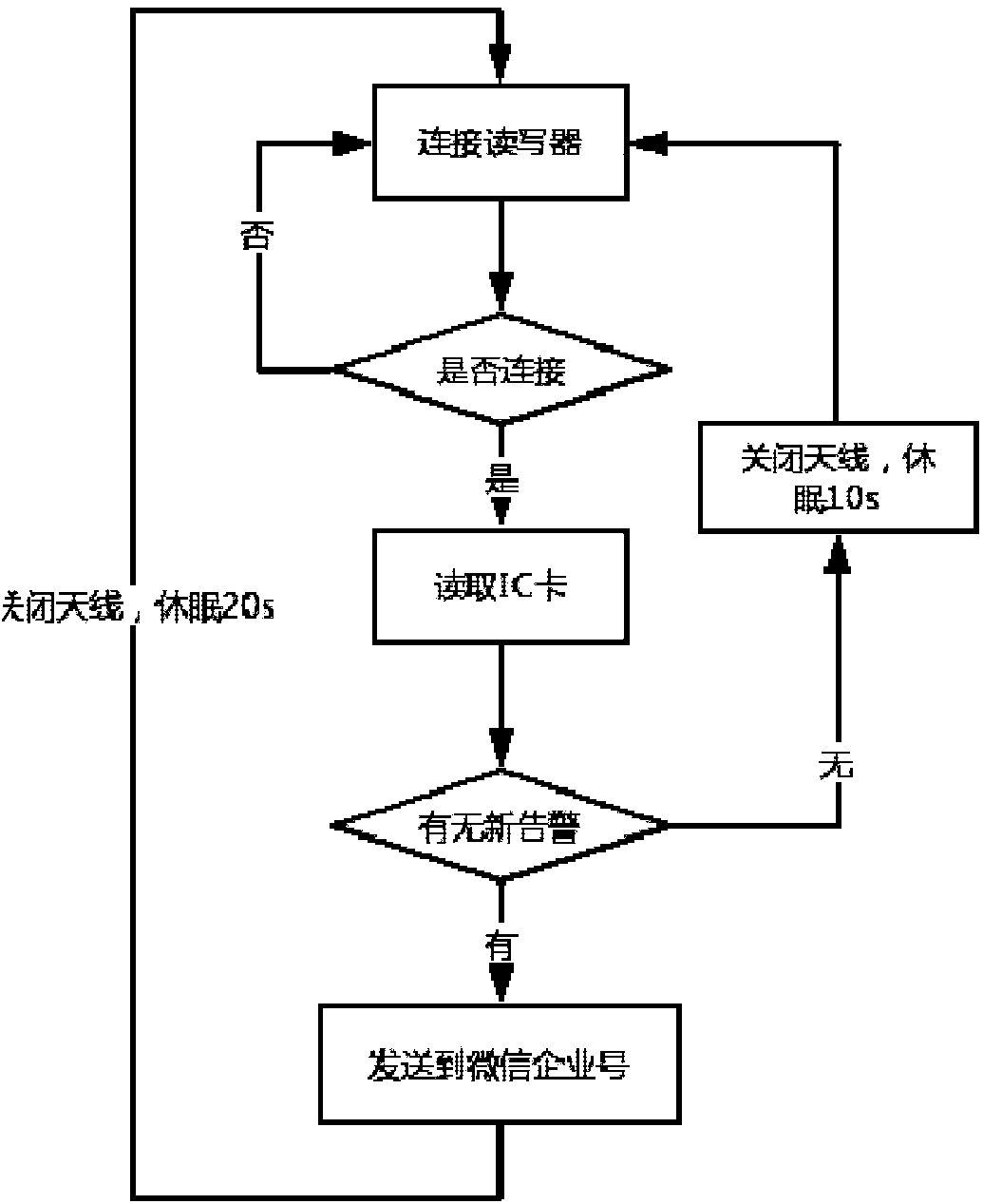 Alarm system based on mobile terminal