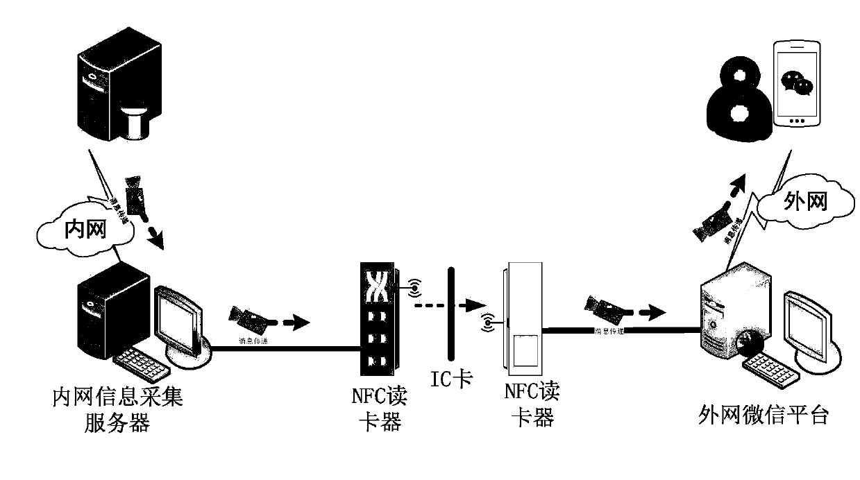 Alarm system based on mobile terminal